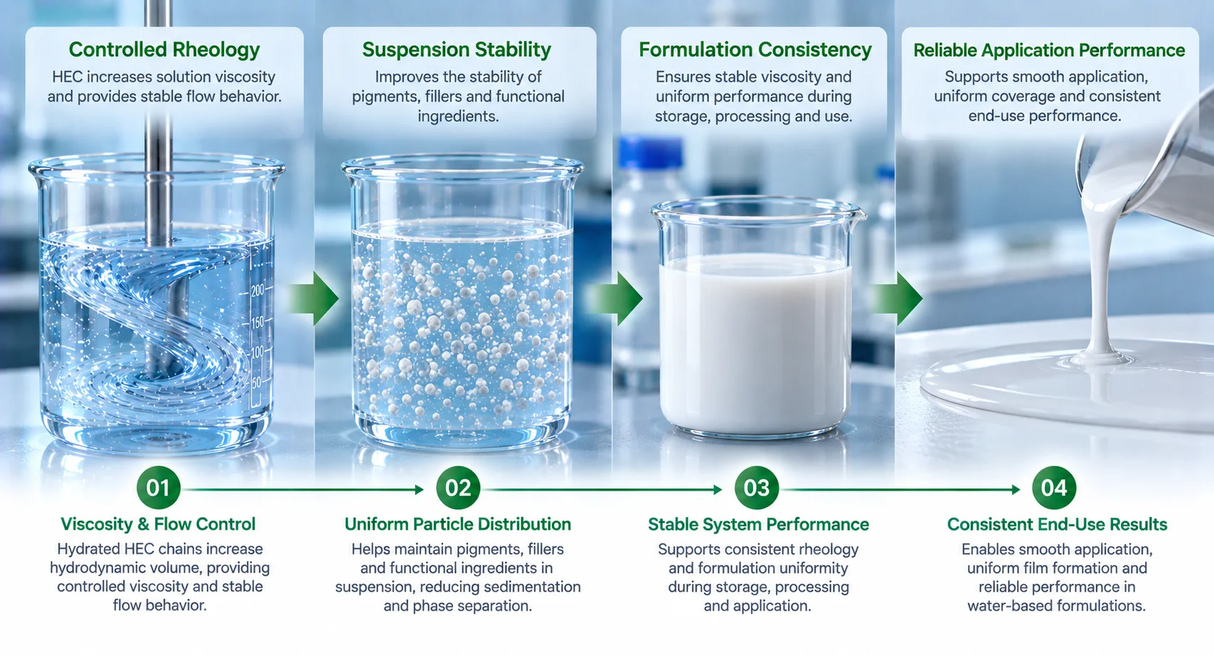 Stable & Consistent Application Results